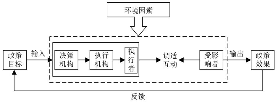 图1 本文理论分析框架