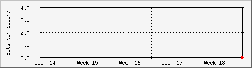 month