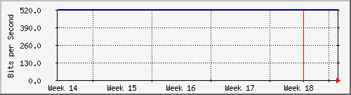 month